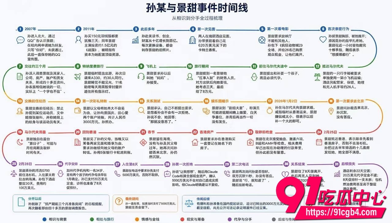 知名演员 景甜 最新回应 孙宇晨索款3000万代孕指控 称不会为钱出卖爱情 网友整理时间线却正好实锤